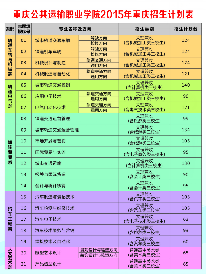 2015年招生专业一览表