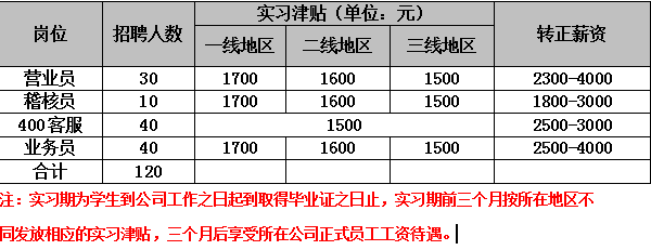 上海佳吉快运有限公司2015年招聘简章