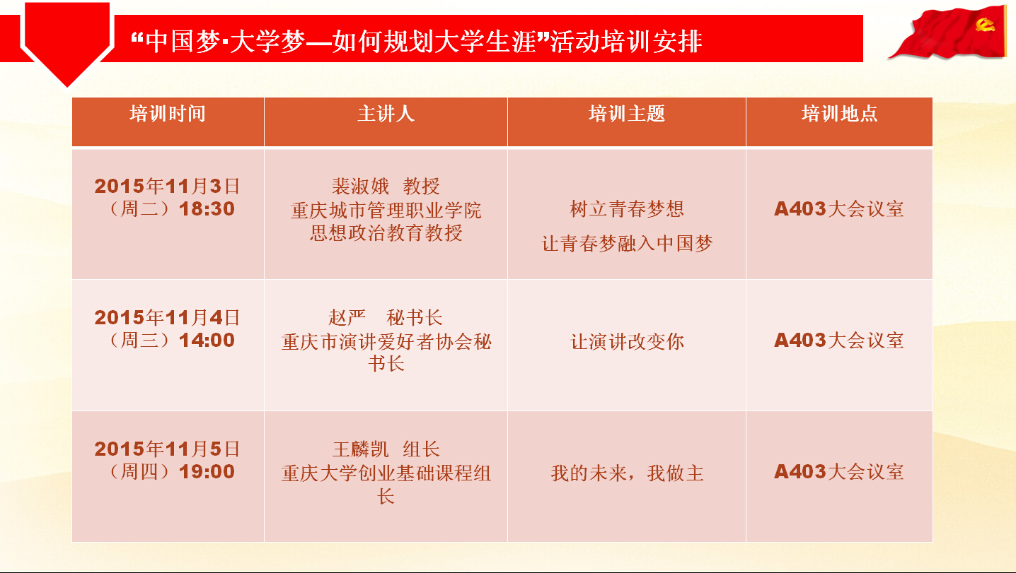 “中国梦·大学梦—如何规划大学生涯”活动培训安排