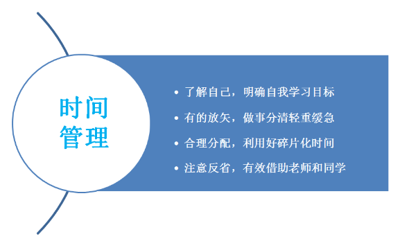 “我的大学 从学会管理时间开始” 交流会成功举行