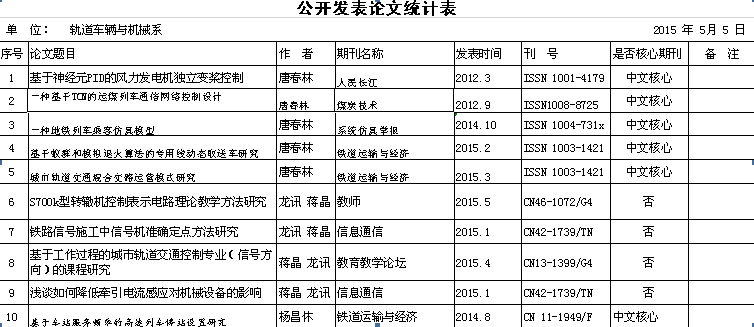 教师公开发表论文统计