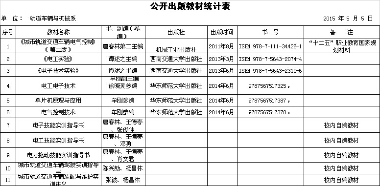 教师出版的公开教材统计