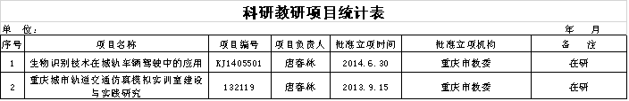 教师科研项目统计