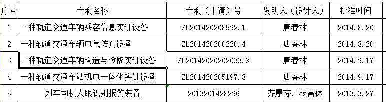 教师科研项目统计