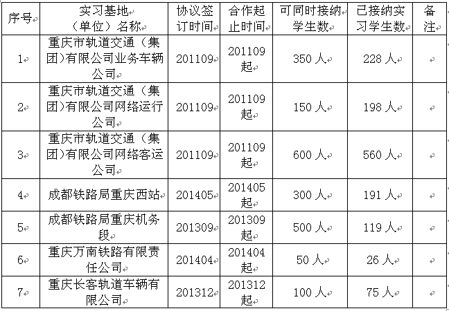 校外实践教学基地建设