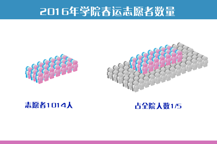 图说2016年运输职院铁路春运志愿者服务