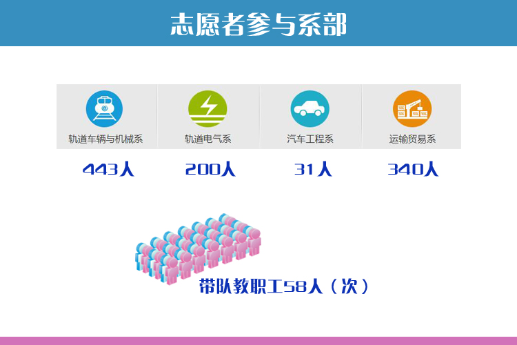 图说2016年运输职院铁路春运志愿者服务