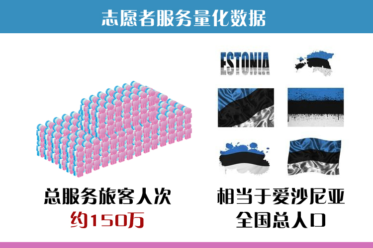 图说2016年运输职院铁路春运志愿者服务