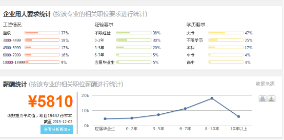 市场营销专业特色亮点