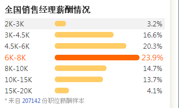 市场营销专业特色亮点